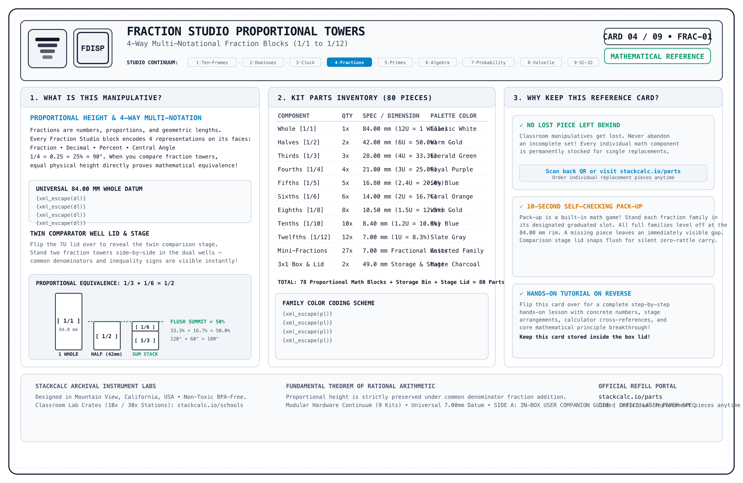 Reference Card Side A Manifest