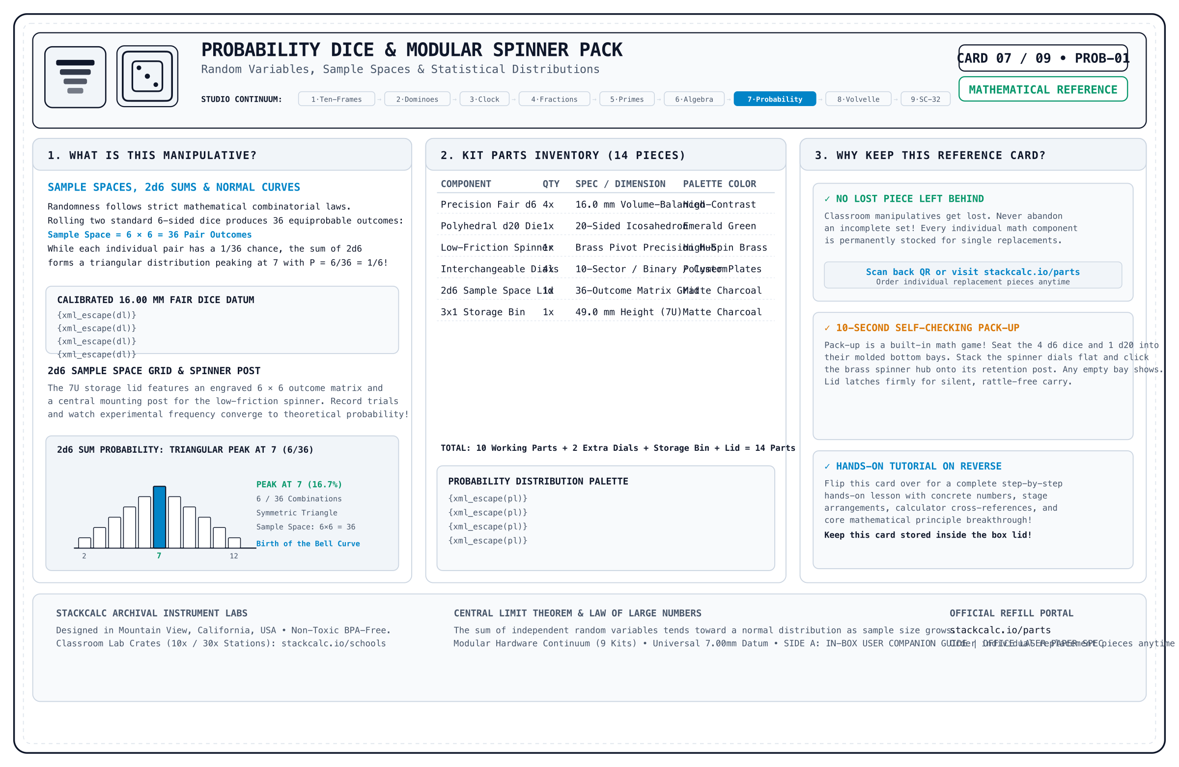 Reference Card Side A Manifest