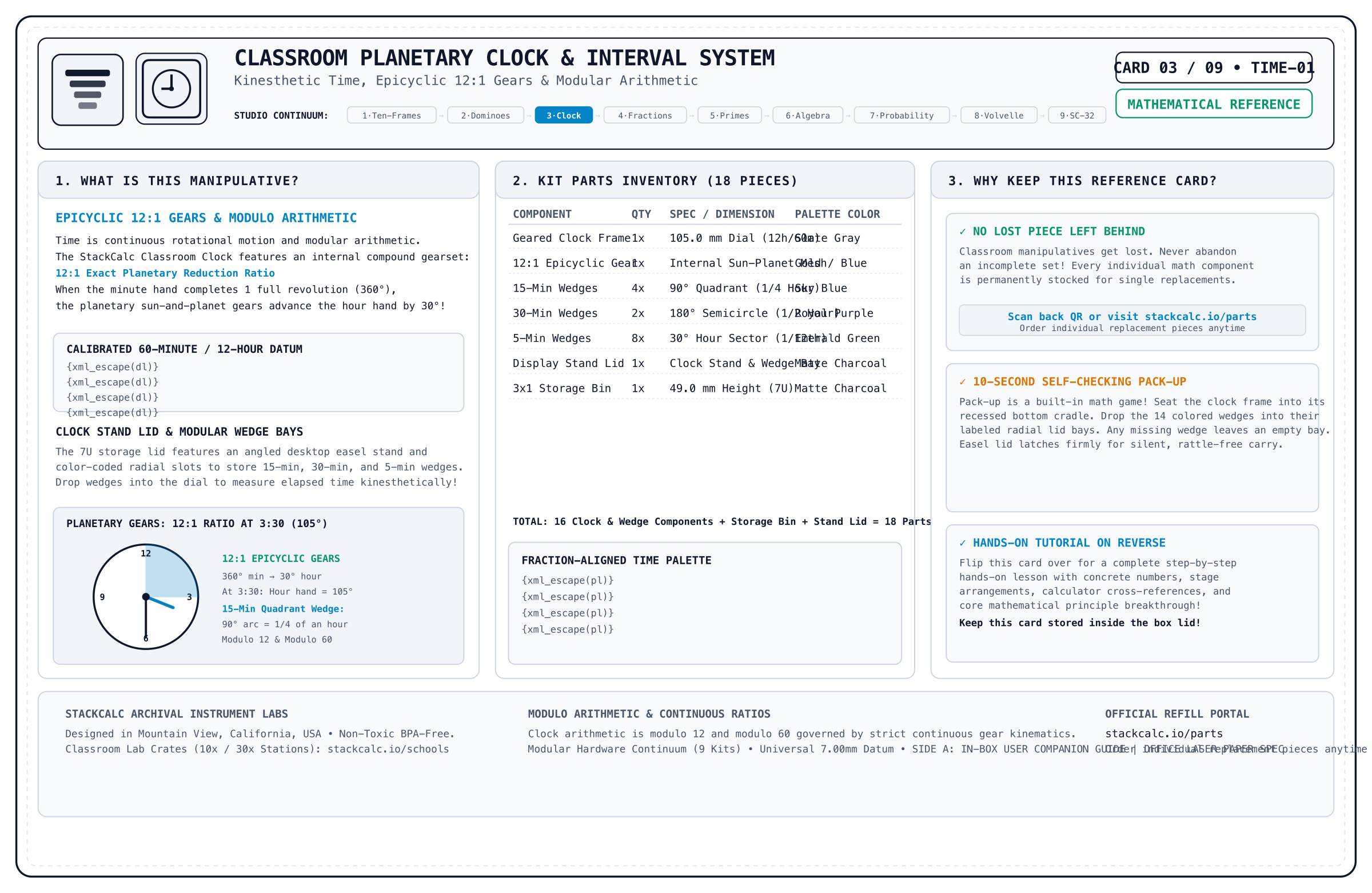 Reference Card Side A Manifest
