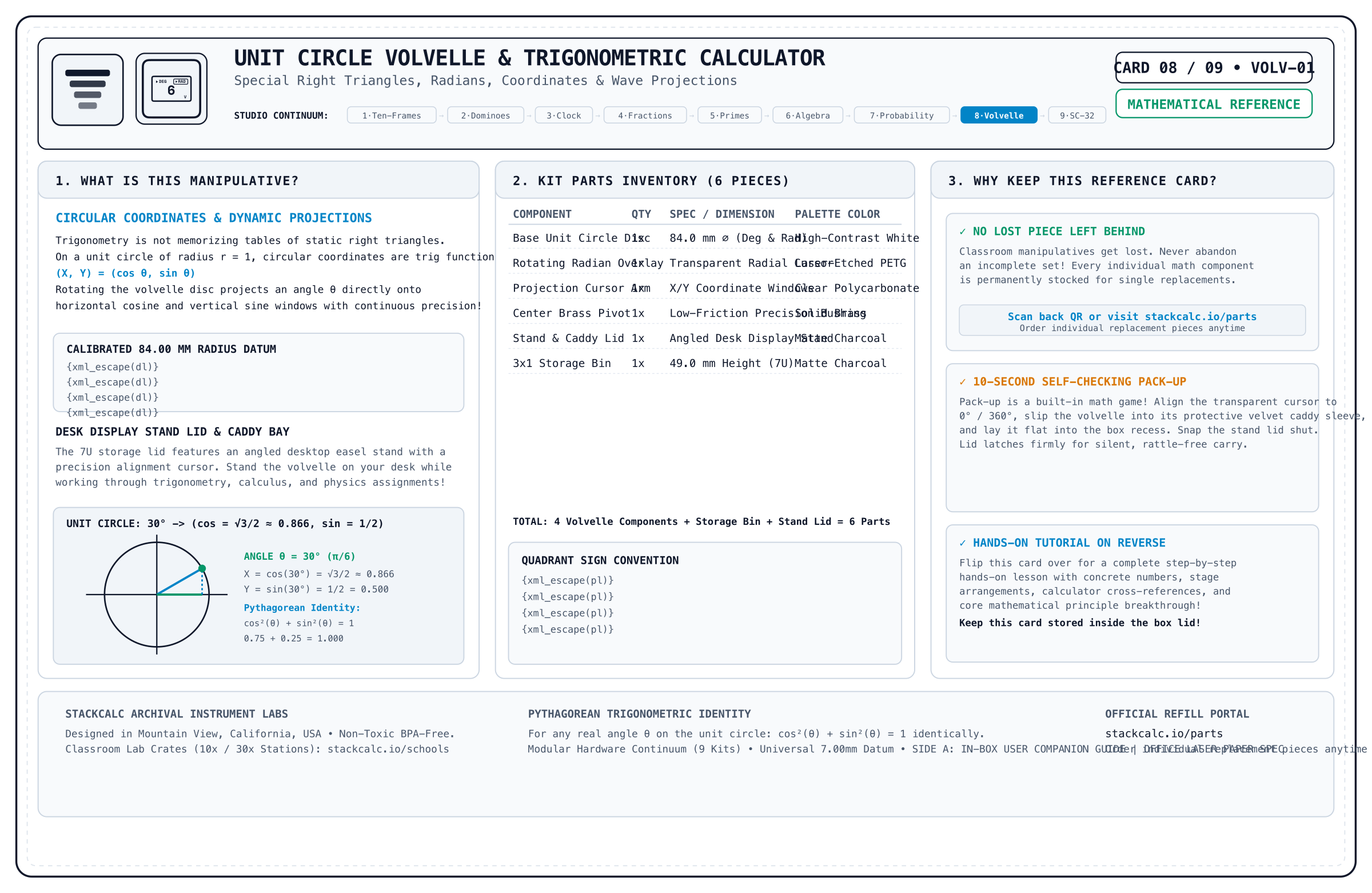 Reference Card Side A Manifest