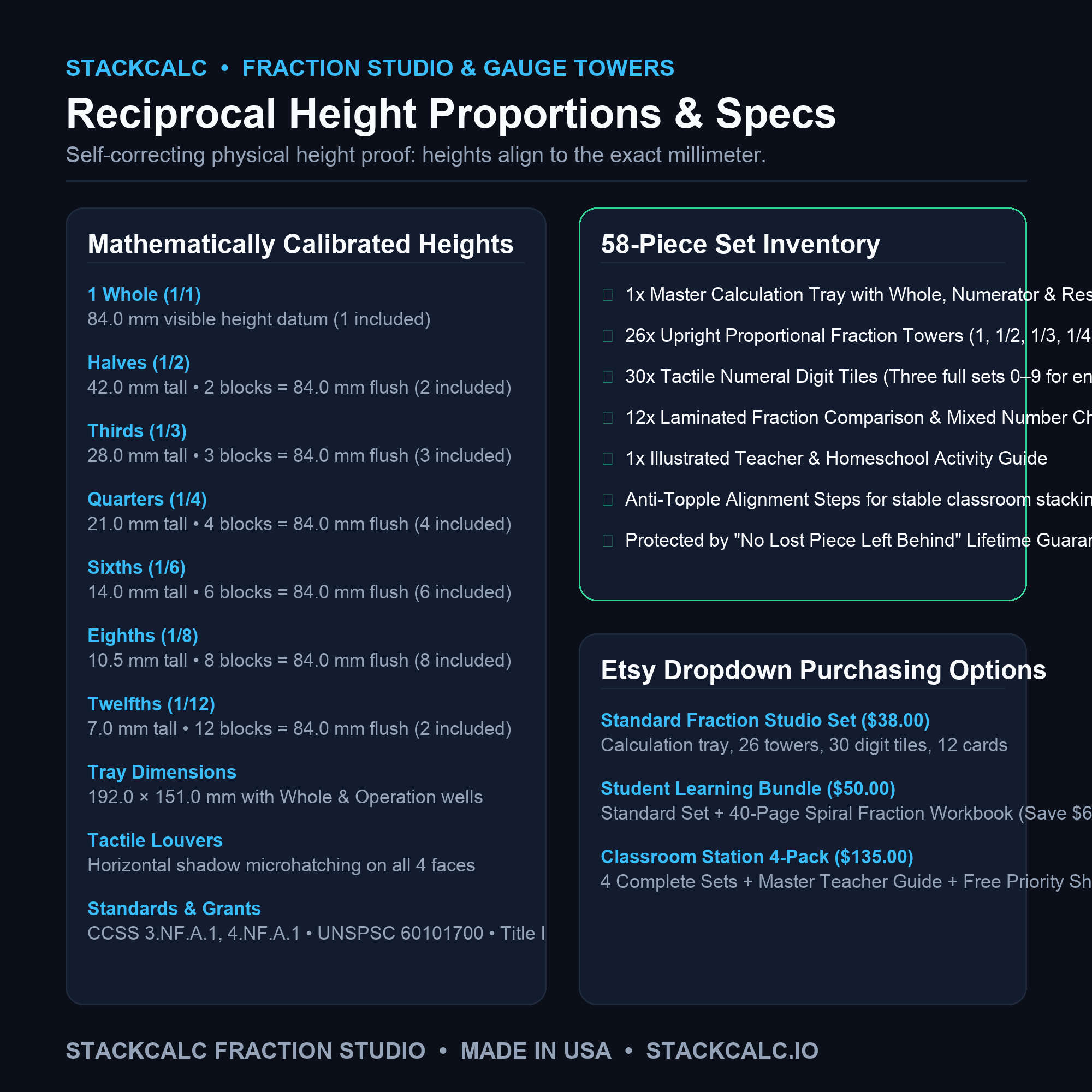 Fraction Block Millimeter Heights Table