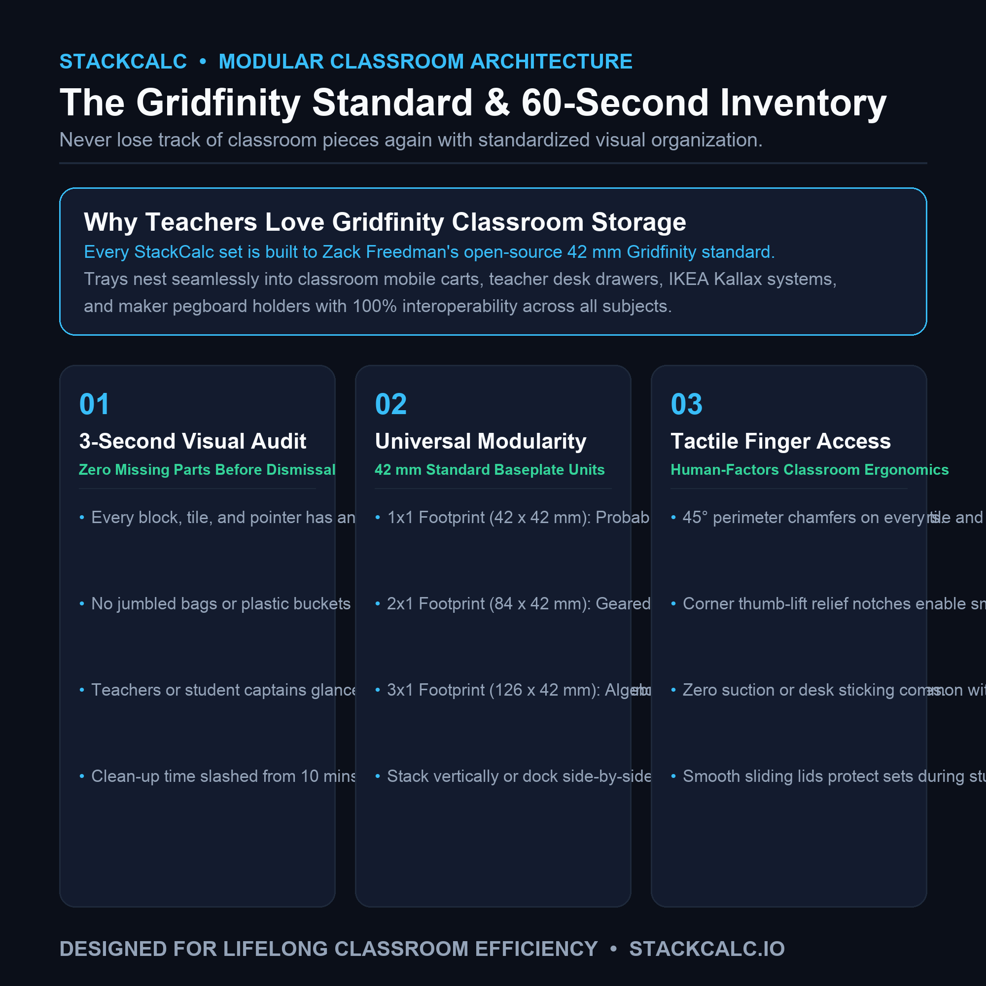 Gridfinity 42mm Modular Storage Standard