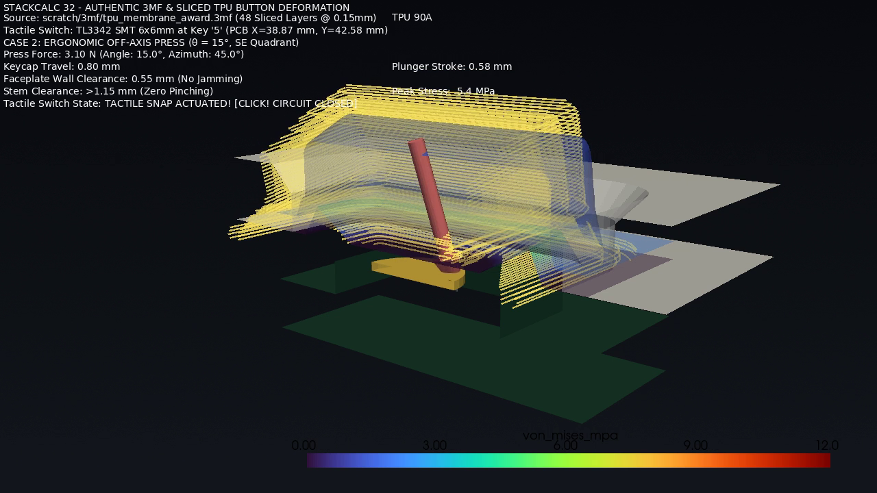 Frame from the membrane deformation study